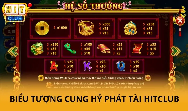 Cung hỷ phát tài hitclub - Không khí may mắn, tỷ lệ săn hũ siêu khủng 3 Bảng hệ số thưởng và biểu tượng Cung hỷ phát tài Hitclub