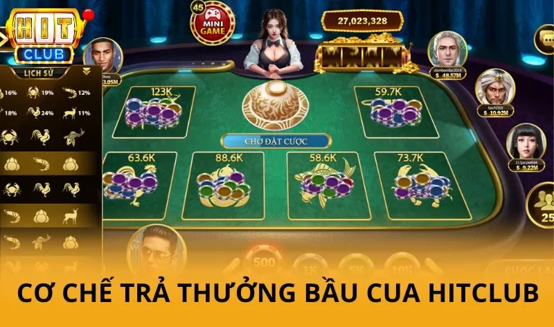 Bầu cua hitclub - Hướng dẫn chơi game, kiếm được tiền từ ván đầu tiên 3 Cơ chế trả thưởng Bầu Cua HitClub
